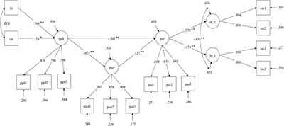 Parents and Children During the COVID-19 Lockdown: The Influence of Parenting Distress and Parenting Self-Efficacy on Children’s Emotional Well-Being